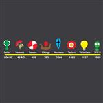 History Timeline